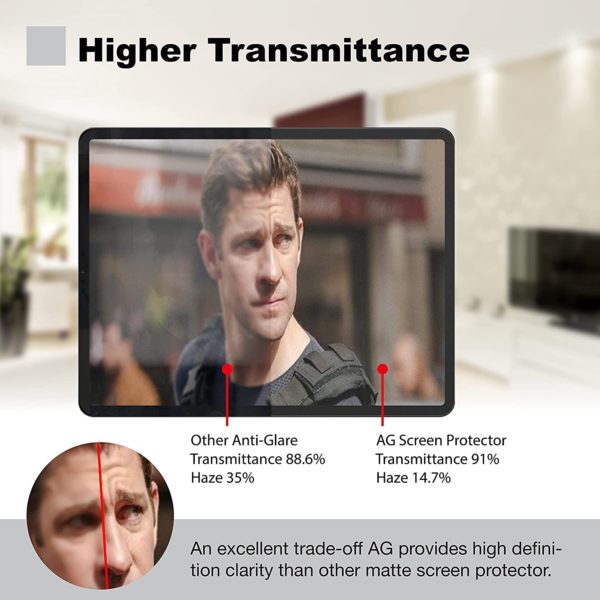 AG2 Anti-Glare Screen Protector for 2021 iPad mini 6 8.3 Inch [2 Pack] - Image 5